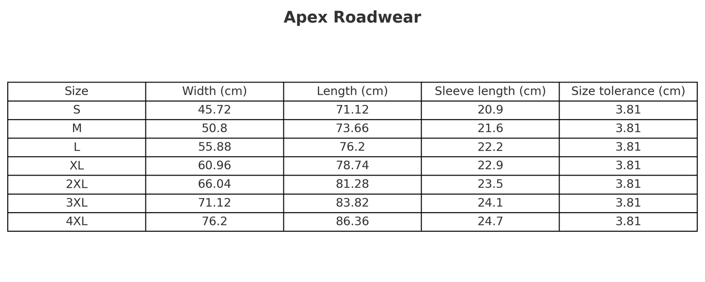 APEX Full Throttle